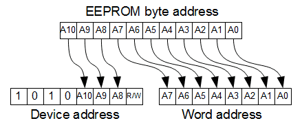 i2c eeprom memory addressing
