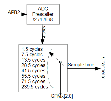 ADC_clock_selection