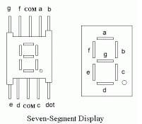 seven_segment_display_pin_configuration