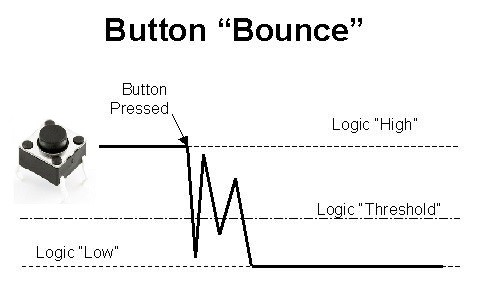 Software Debouncing of buttons - Embedds