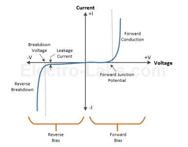 diode-characteristic-curve - Embedds