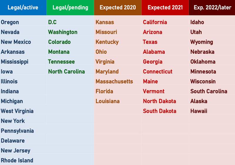 legalization states