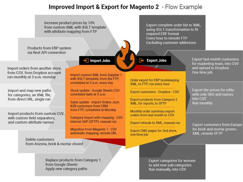 magento 2 import-export