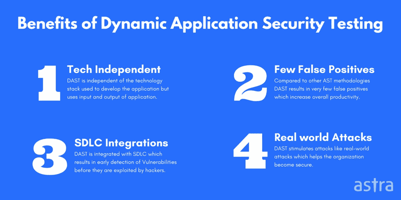 Dynamic Application Security testing benefits